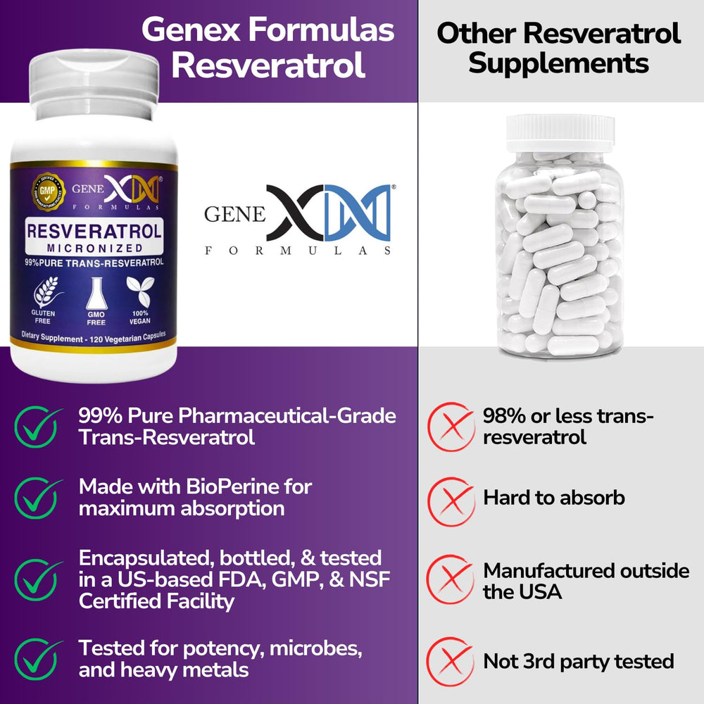 Ingredients list featuring 99% micronized Trans-Resveratrol