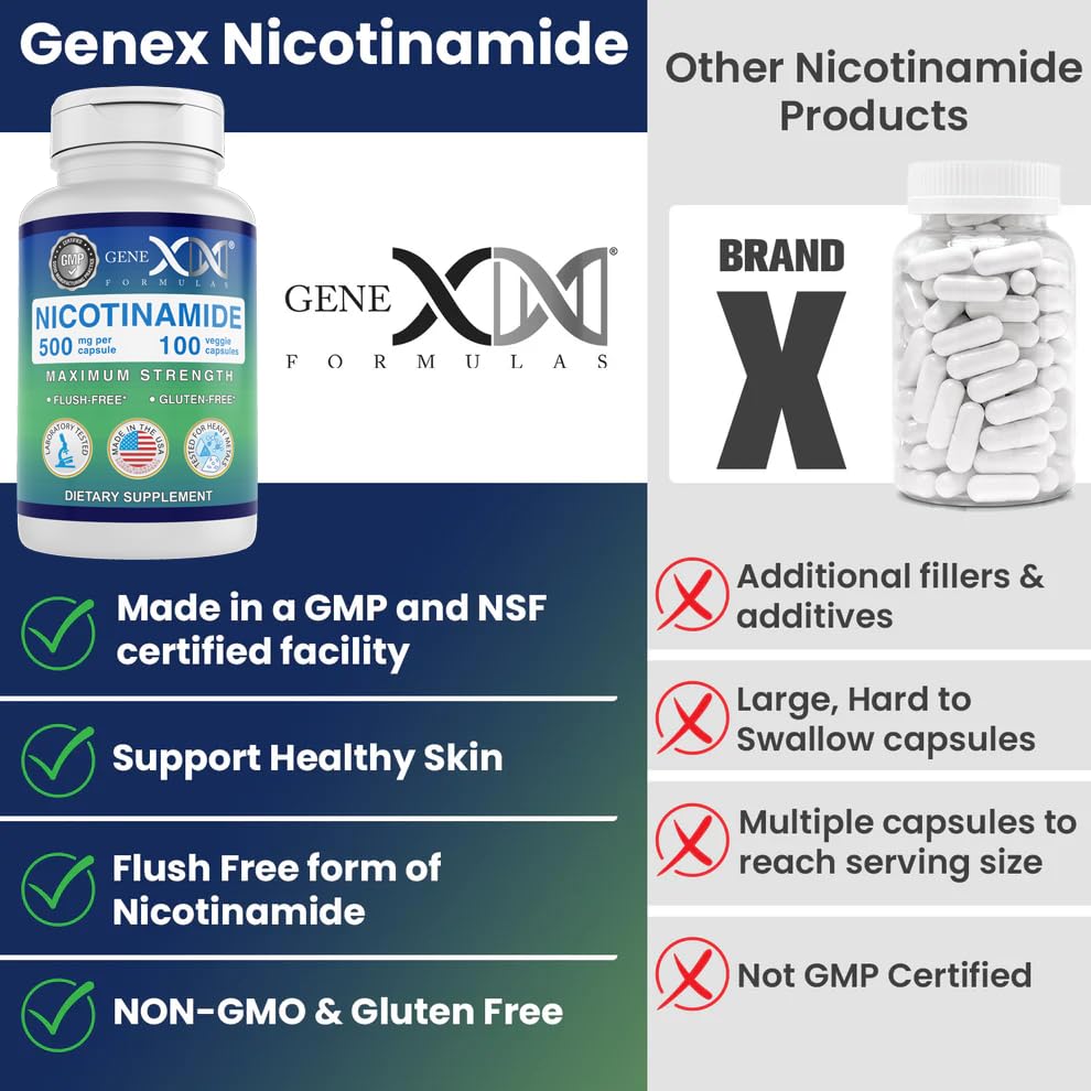 Vitamin B3 energy metabolism concept related to Nicotinamide