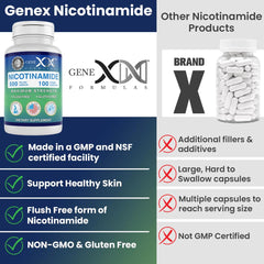 Vitamin B3 energy metabolism concept related to Nicotinamide