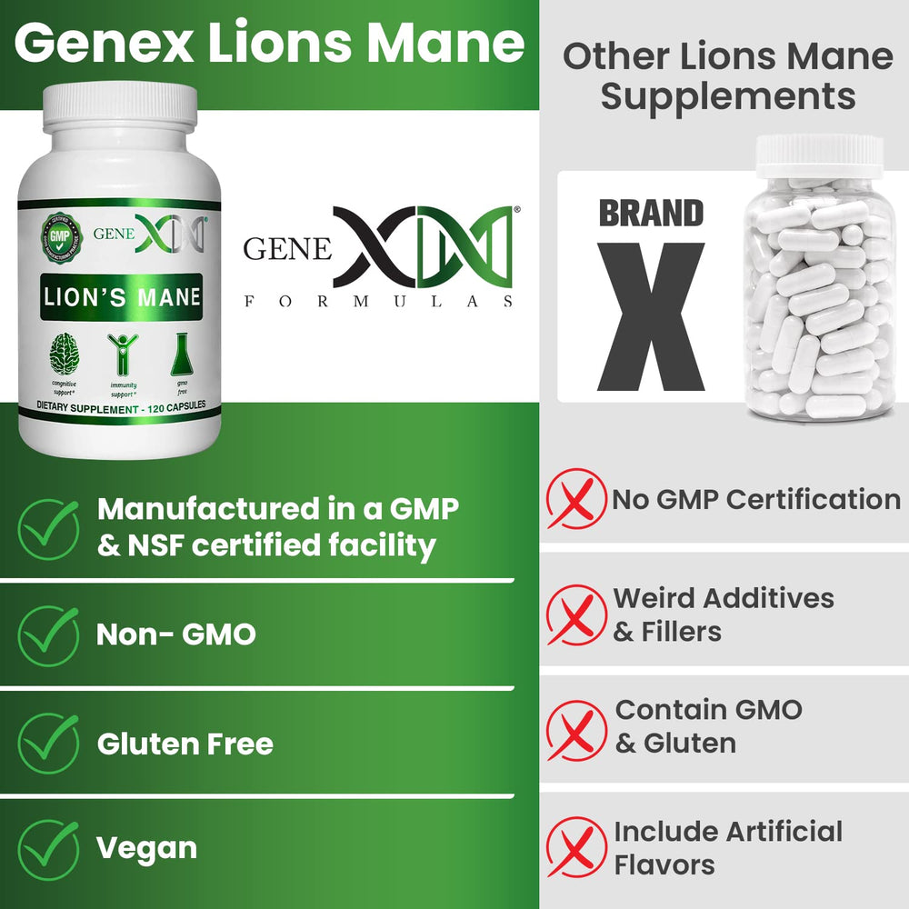 Ingredients of Genex Lions Mane mushroom extract