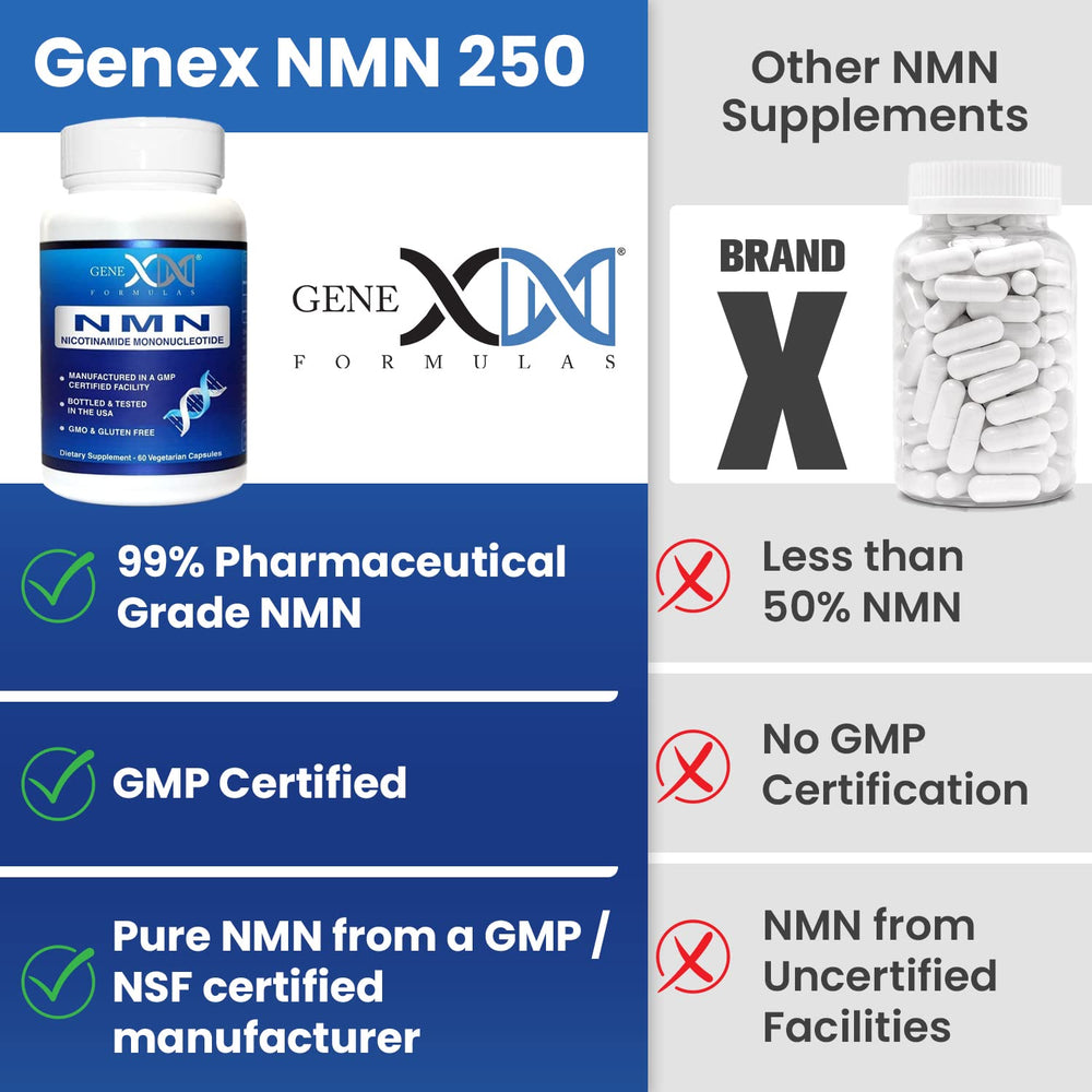 Certificate of Analysis (COA) for Genex NMN