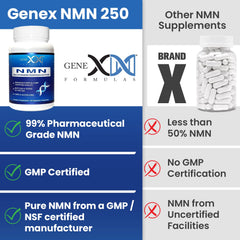 Certificate of Analysis (COA) for Genex NMN