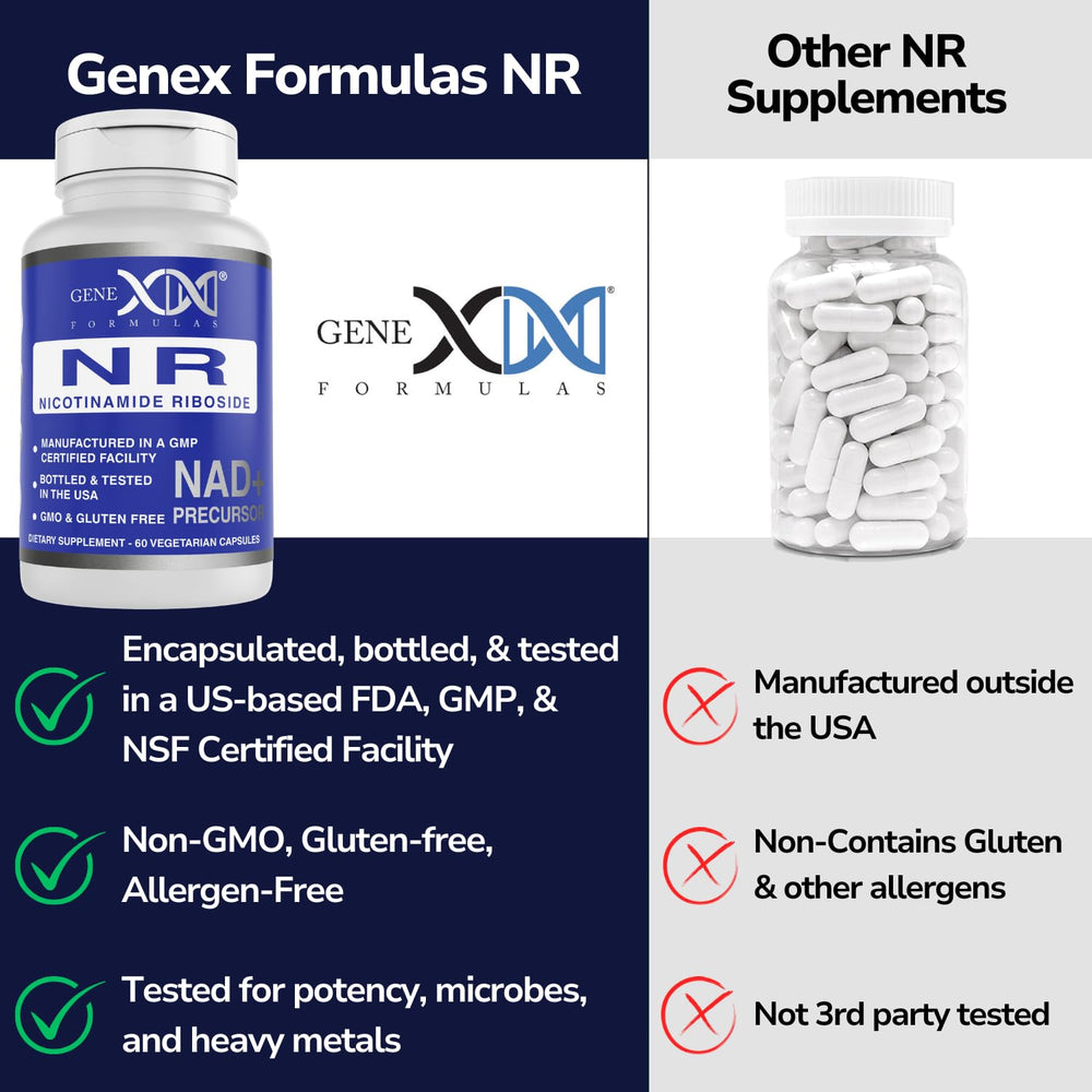 Genex NR 300mg bottle on white background