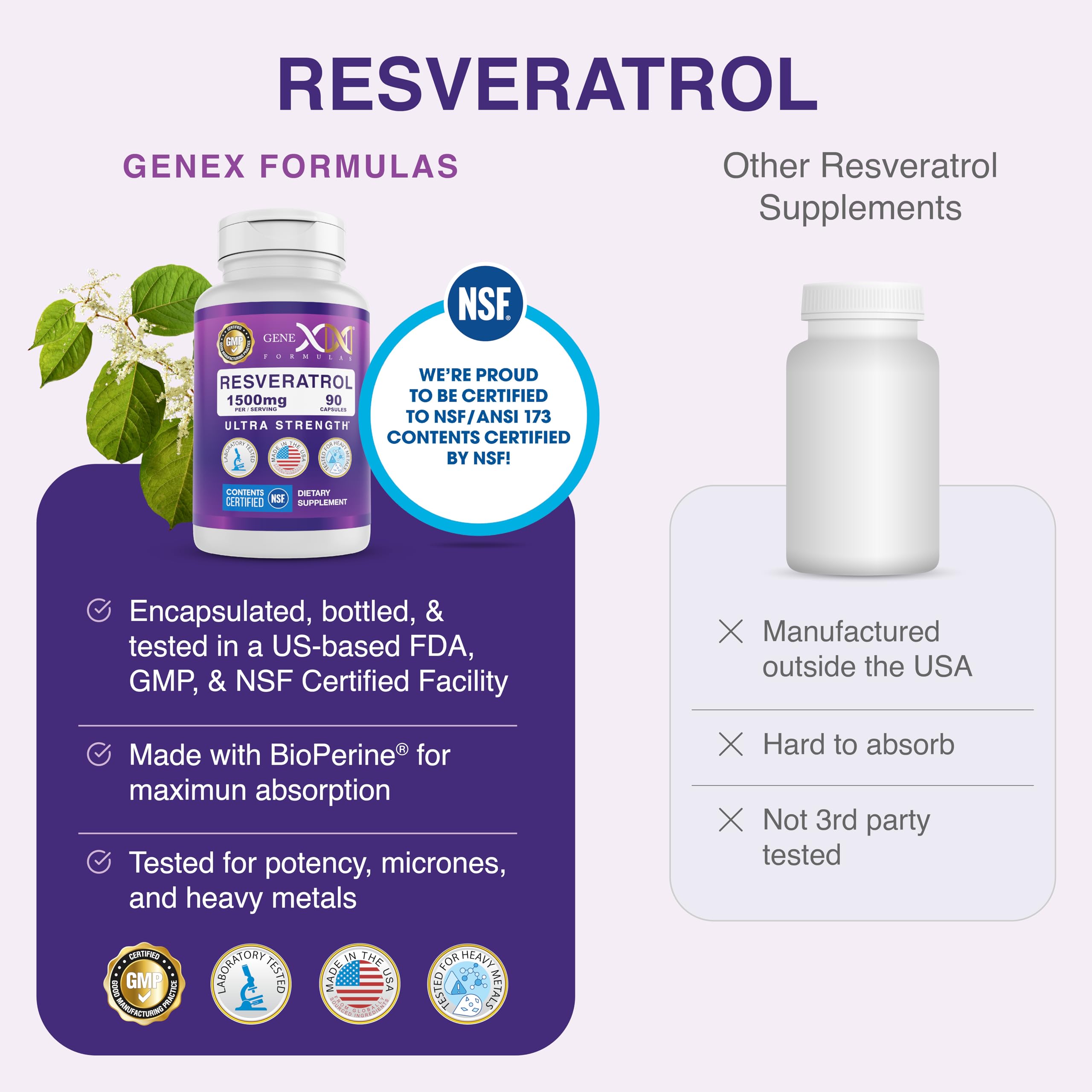 BioPerine branding on Genex Resveratrol packaging
