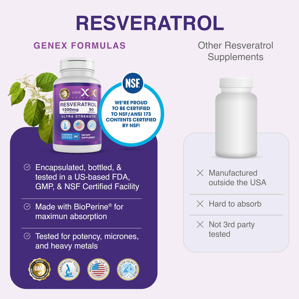 BioPerine branding on Genex Resveratrol packaging