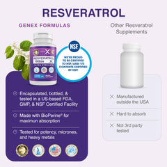 BioPerine branding on Genex Resveratrol packaging