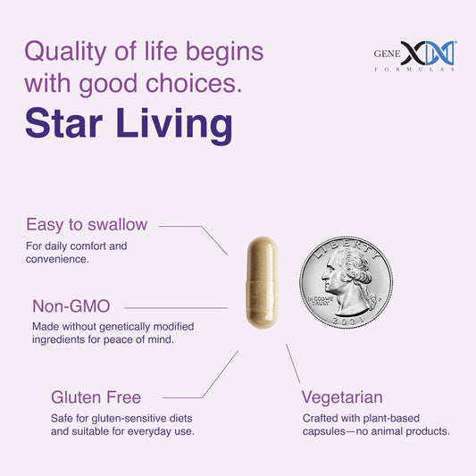 Back label with dosage information for Genex Resveratrol 1500 mg