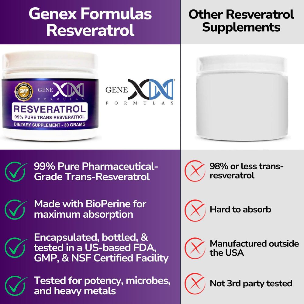 Packaging of GENEX Trans-Resveratrol showing GMP & NSF certification