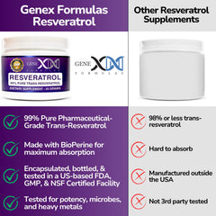 Packaging of GENEX Trans-Resveratrol showing GMP & NSF certification