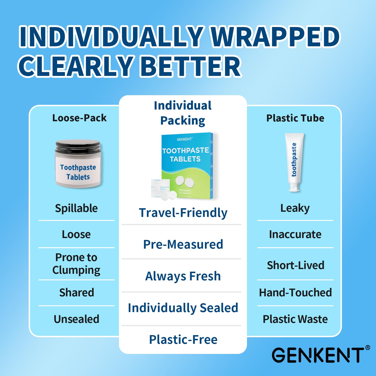 Eco-friendly, fluoride-free toothpaste tablets