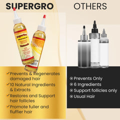 Hand applying SuperGro oil to dry hair and scalp
