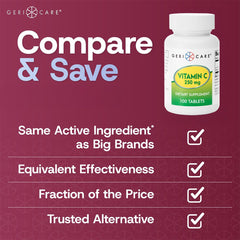 Close-up of Vitamin C 250mg capsules