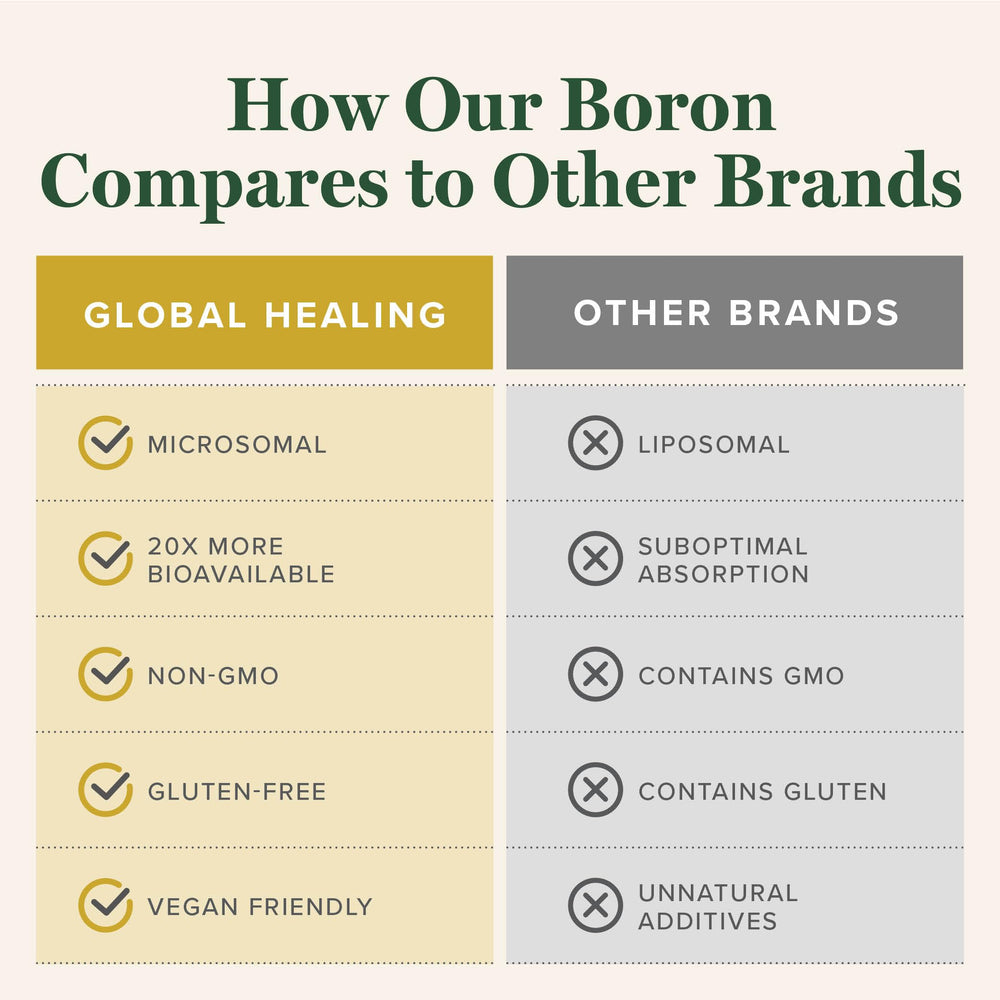Graphic illustrating cognitive function support from boron supplement