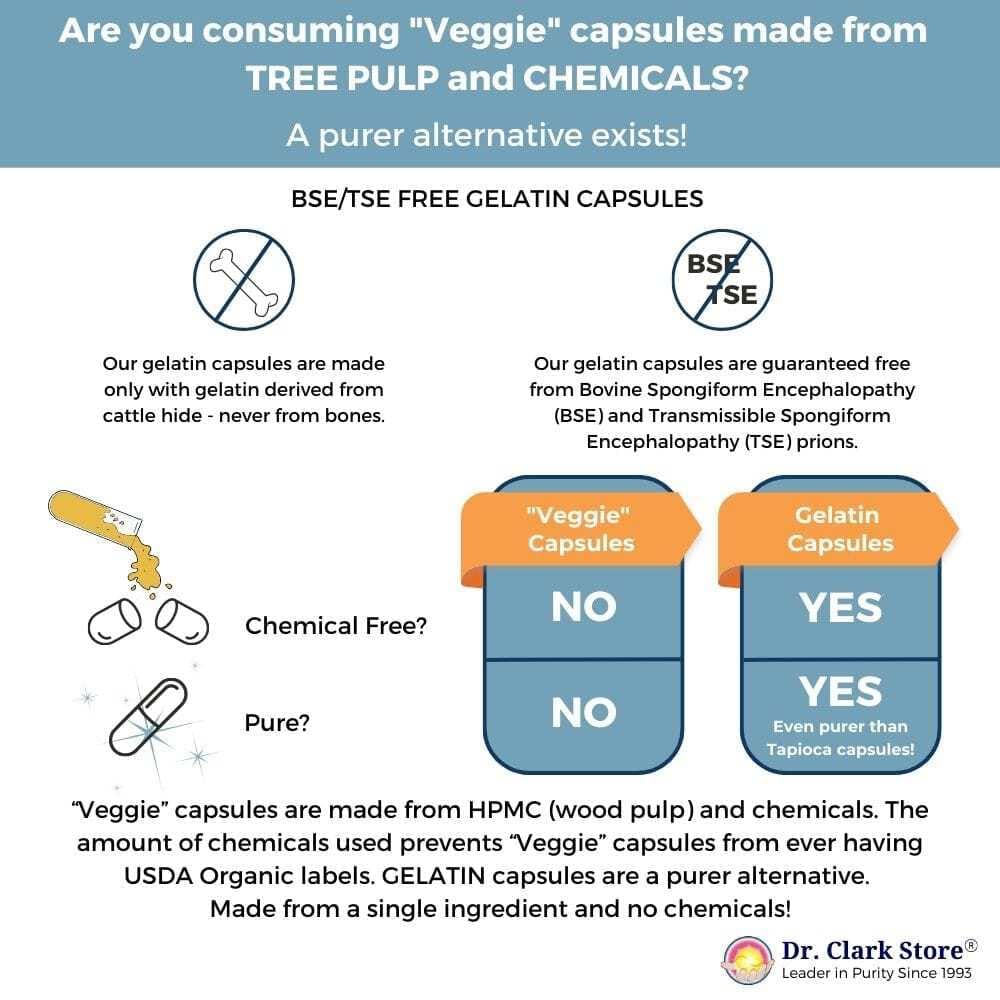 Visual of ginger root warming effect on circulation