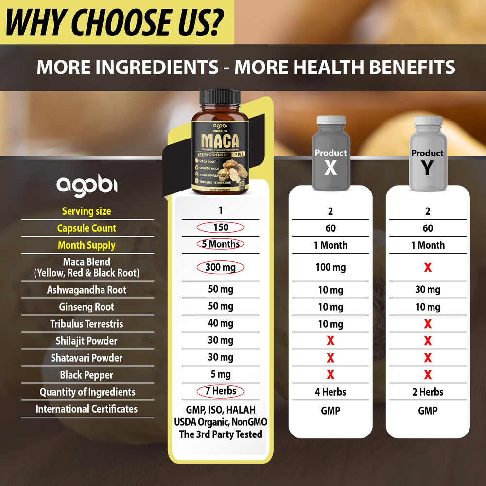 Ginseng, Tribulus Terrestris and Shilajit ingredients