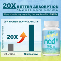 NAD+ energy boost concept graphic