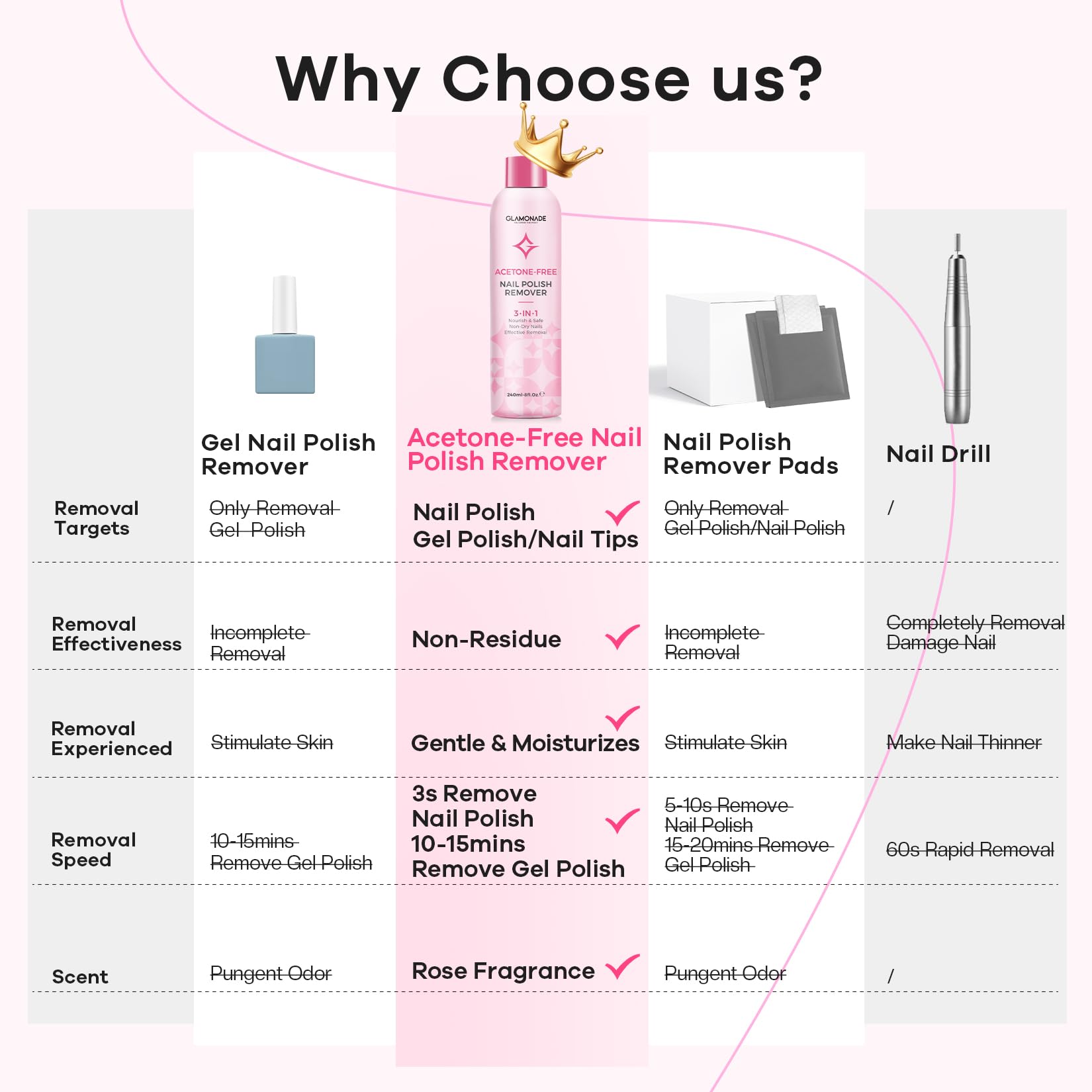 Glamonade 3-step use guide for simple home removal.