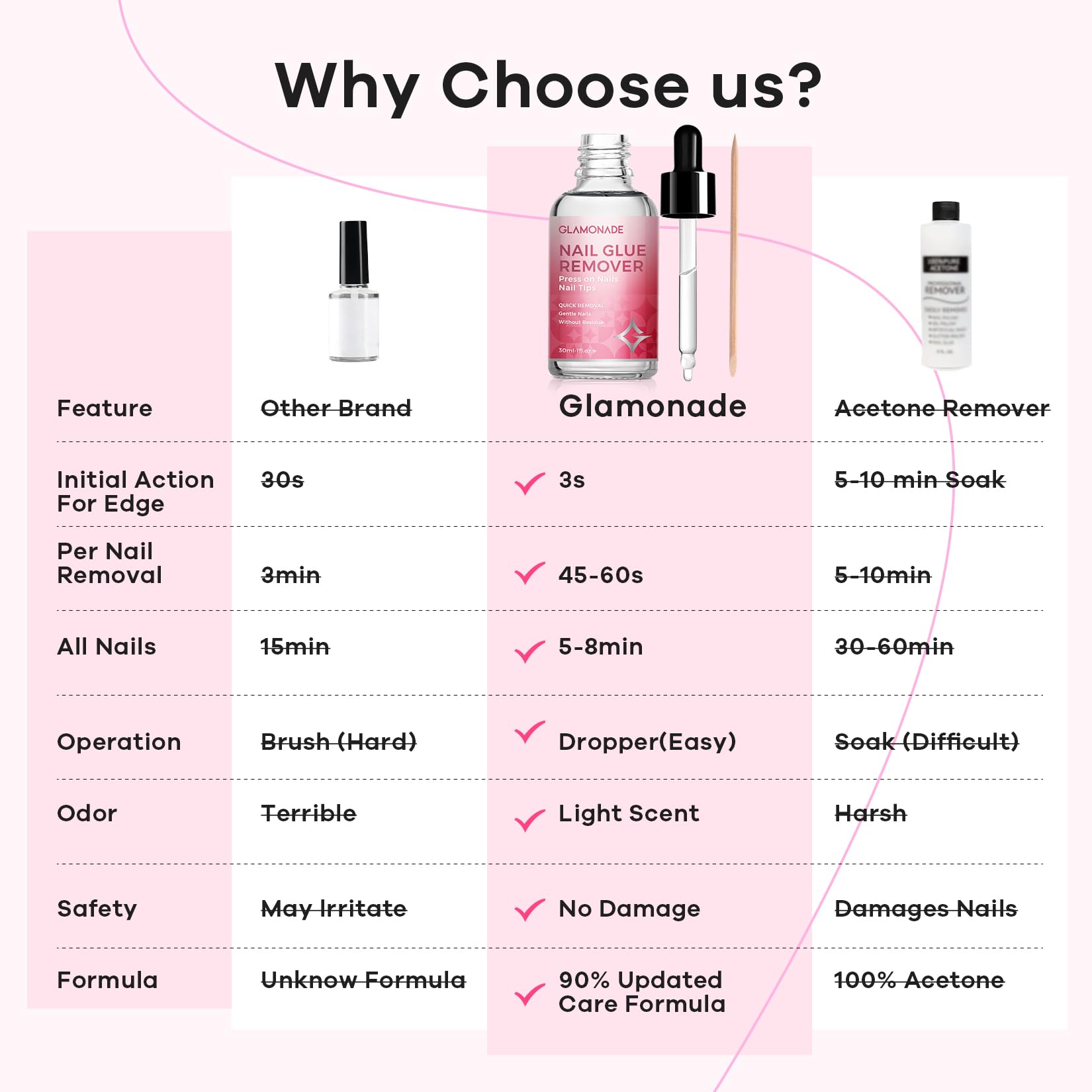 Glamonade remover with wooden stick for precise, mess-free application.