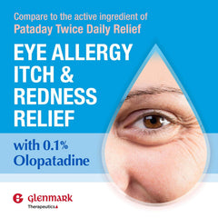 Glenmark Therapeutics Olopatadine eye drops twice-daily regimen for ongoing relief