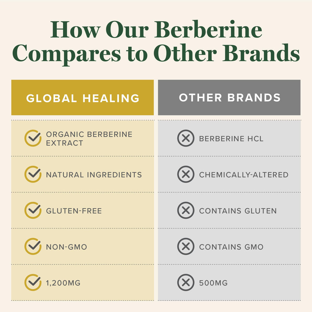 Global Healing Center berberine with cinnamon and pepper ingredients noted on the label.