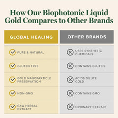 Global Healing Center Biophotonic Liquid Gold Spray product image