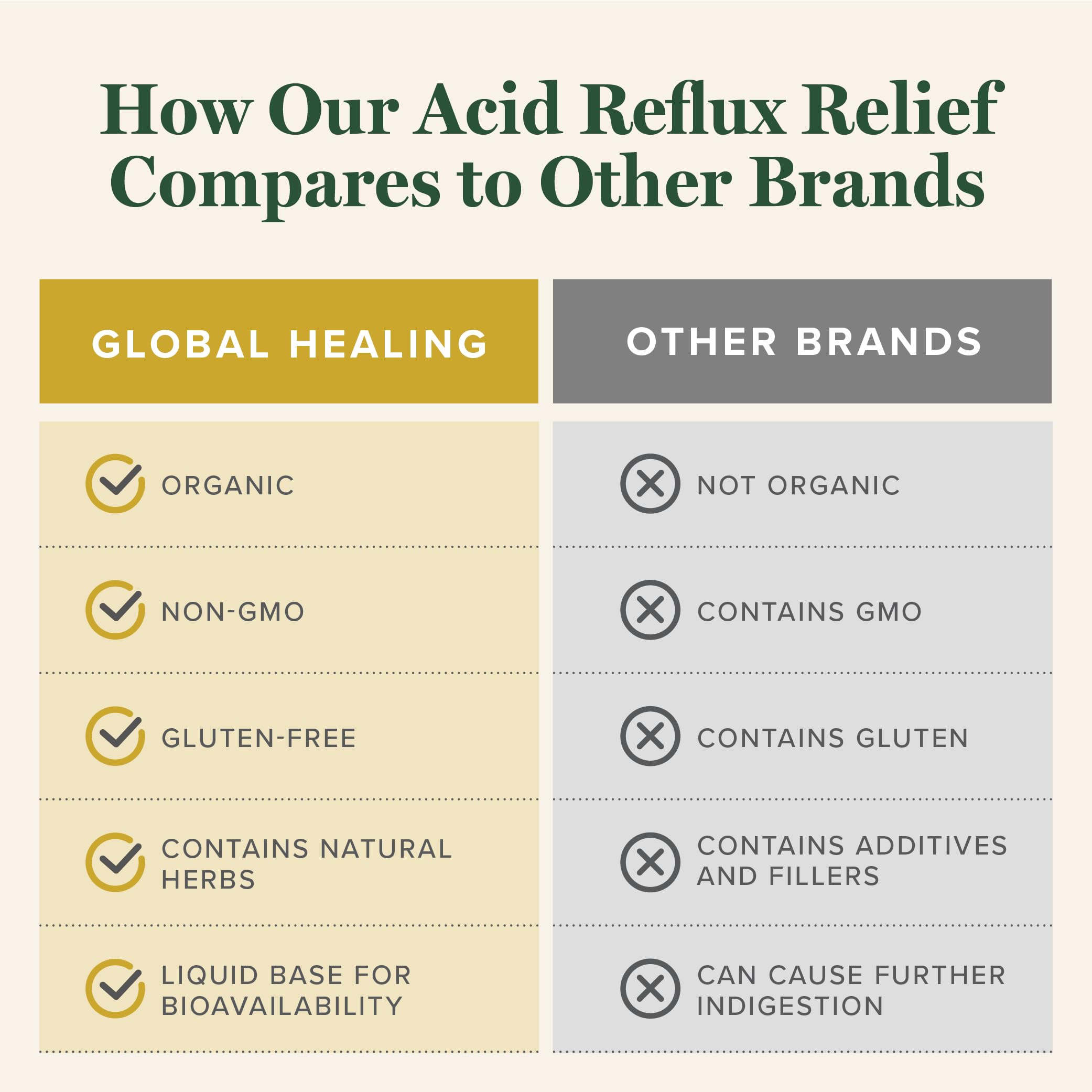Global Healing Center Acid Reflux Relief chamomile and ginger closeup signals calming notes for digestion