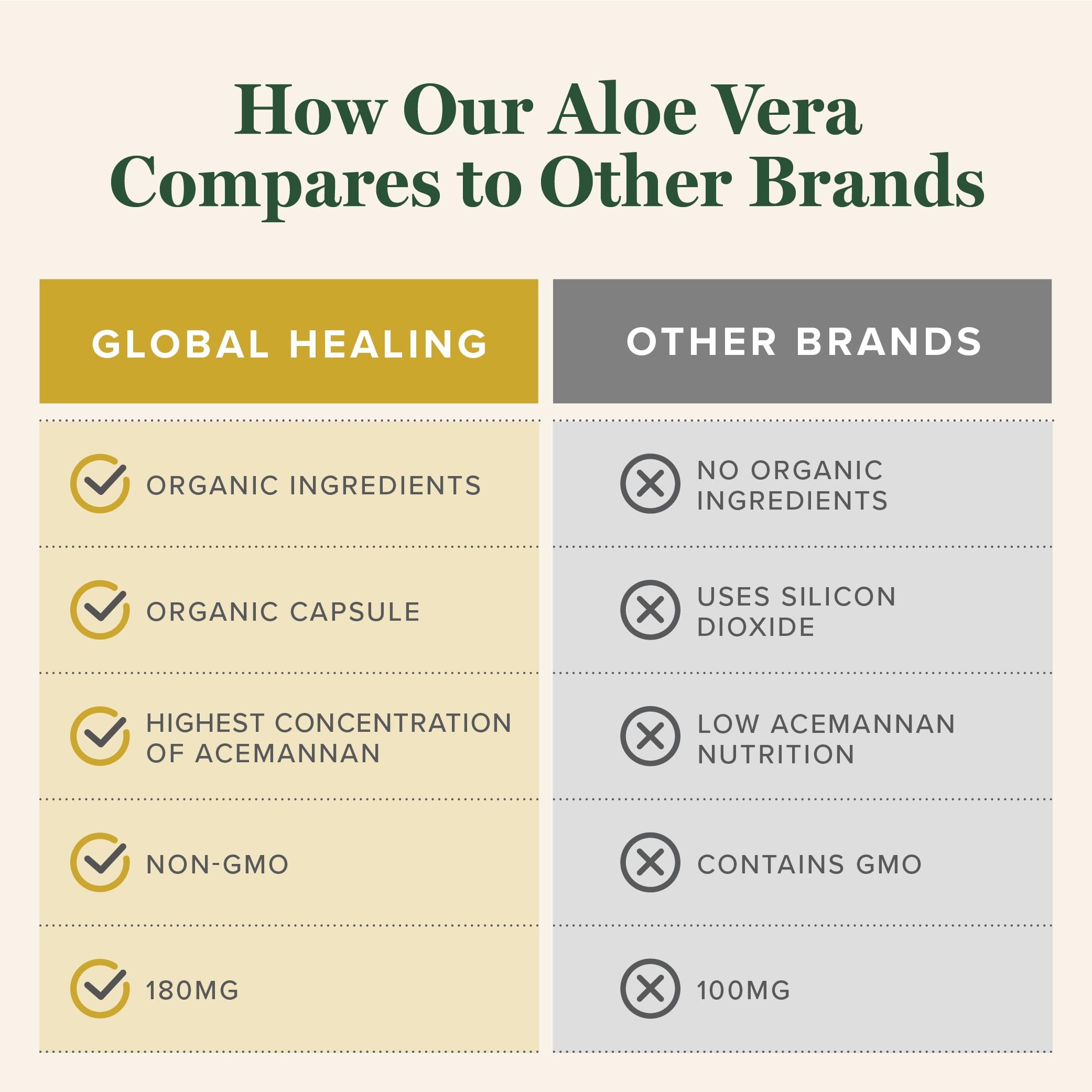 Global Healing Center made in USA factory signals quality manufacturing.