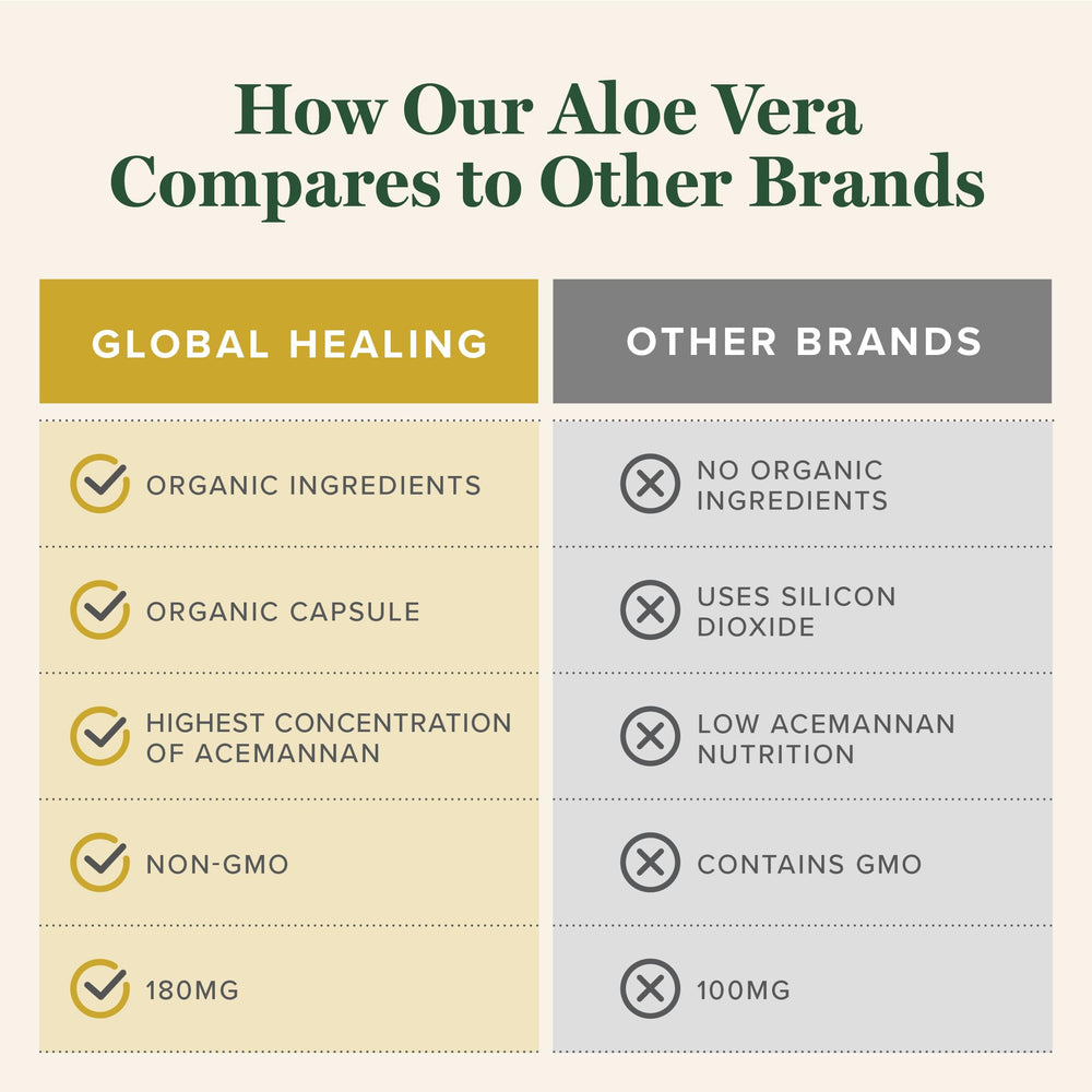 Global Healing Center made in USA factory signals quality manufacturing.
