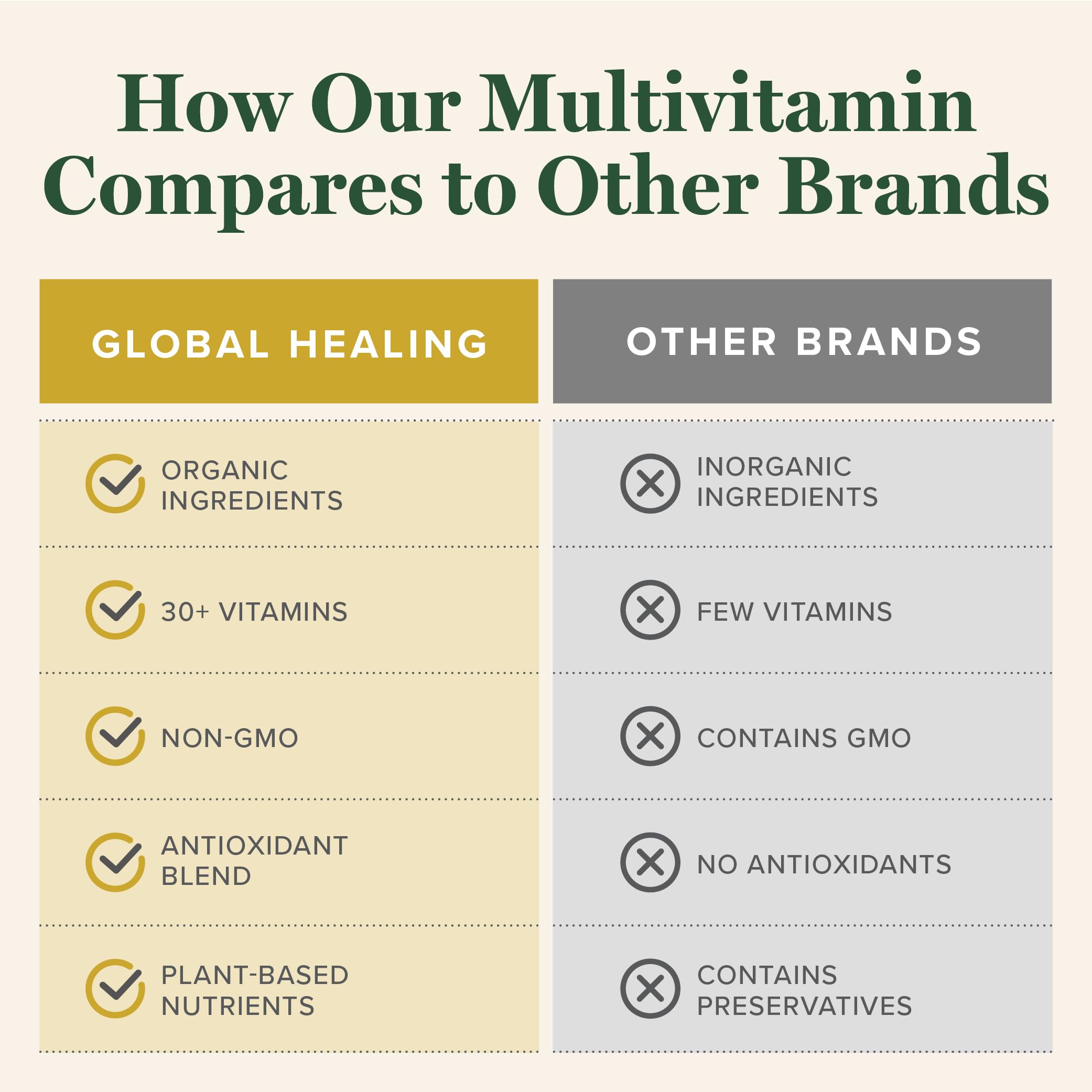 Global Healing Center bottle back shows nutrient list and 120-count package