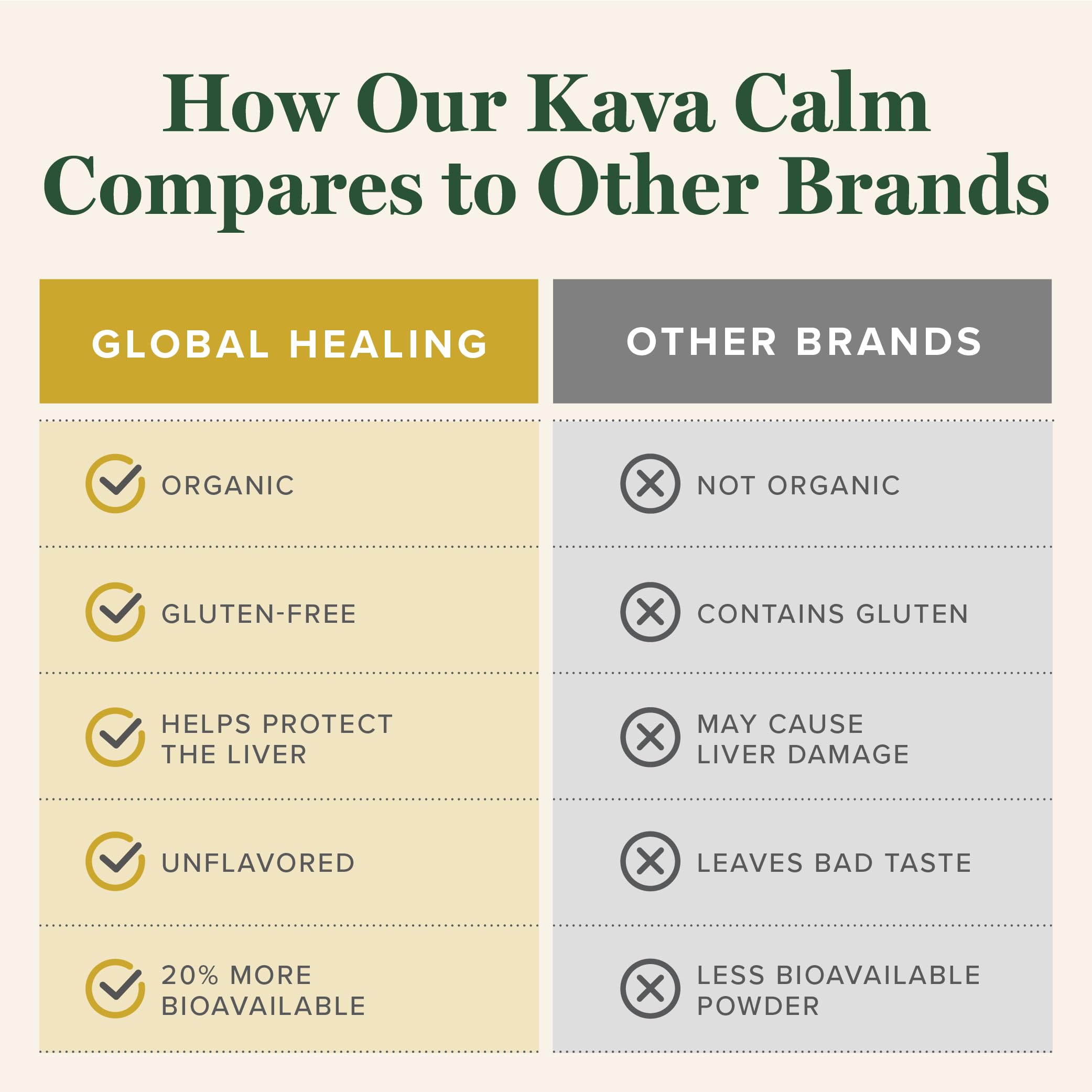 Milk thistle, bacopa, and mucuna pruriens beside kava