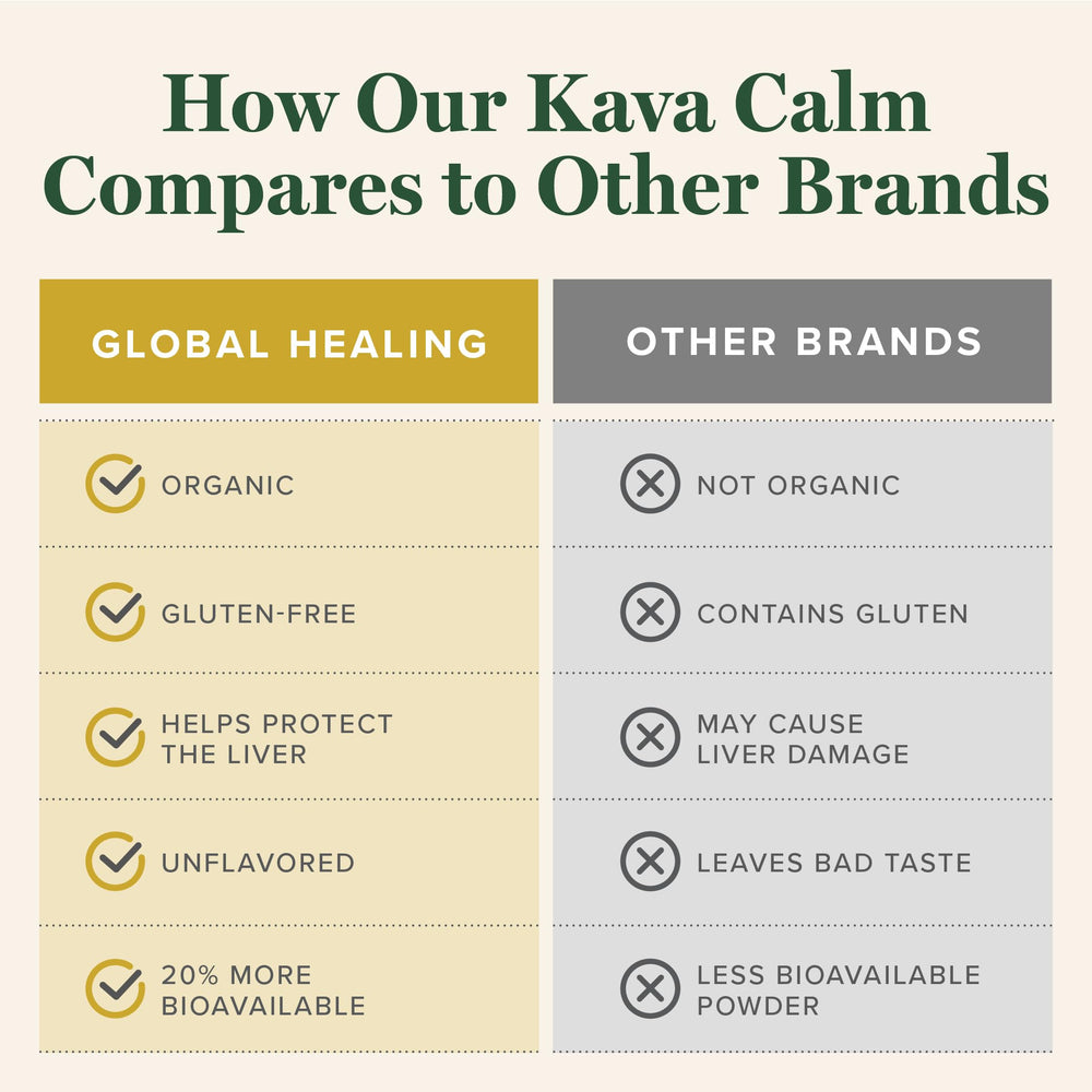 Milk thistle, bacopa, and mucuna pruriens beside kava