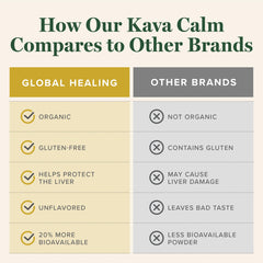 Milk thistle, bacopa, and mucuna pruriens beside kava