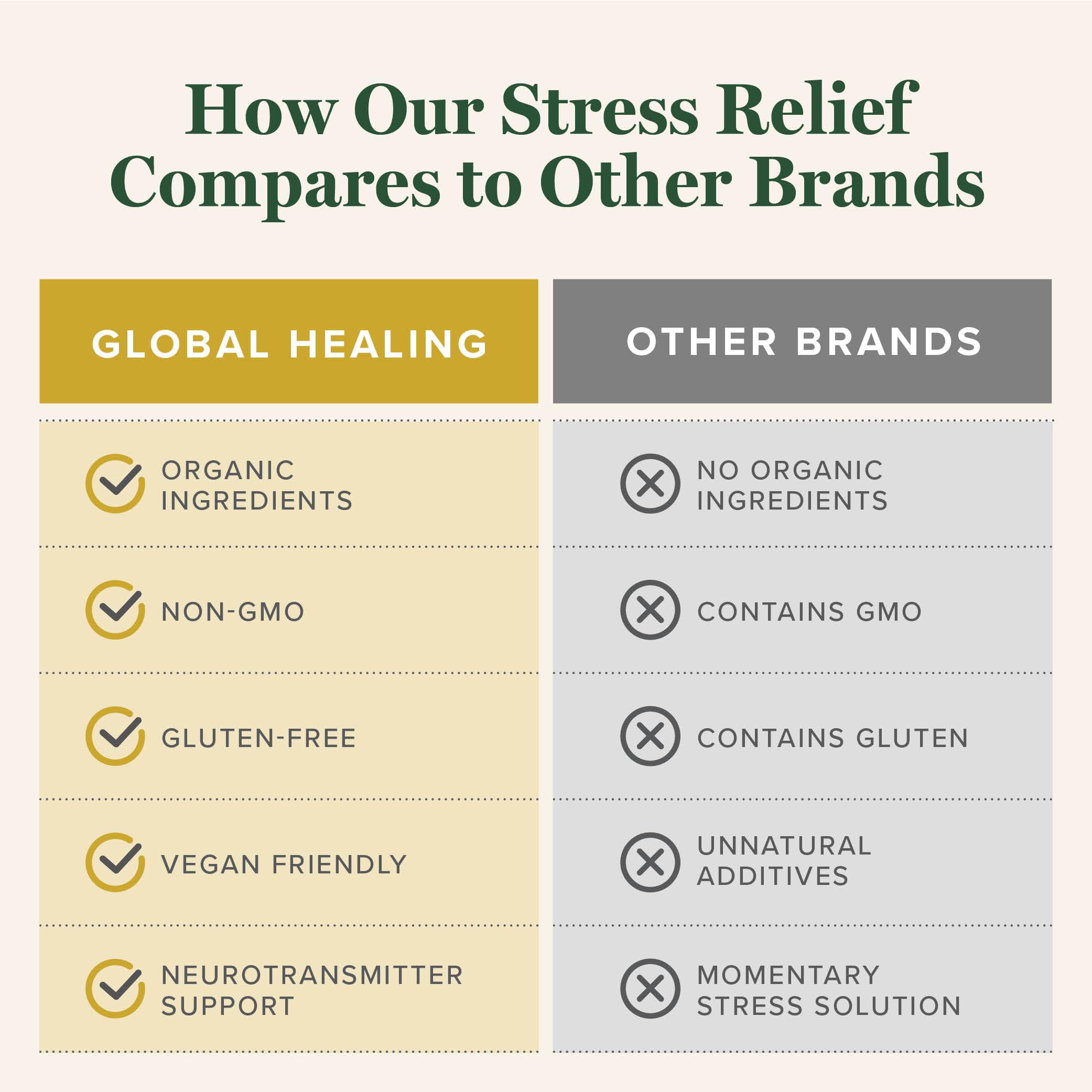 Product packaging and informational label of Stress Relief