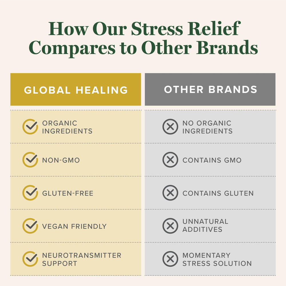 Product packaging and informational label of Stress Relief