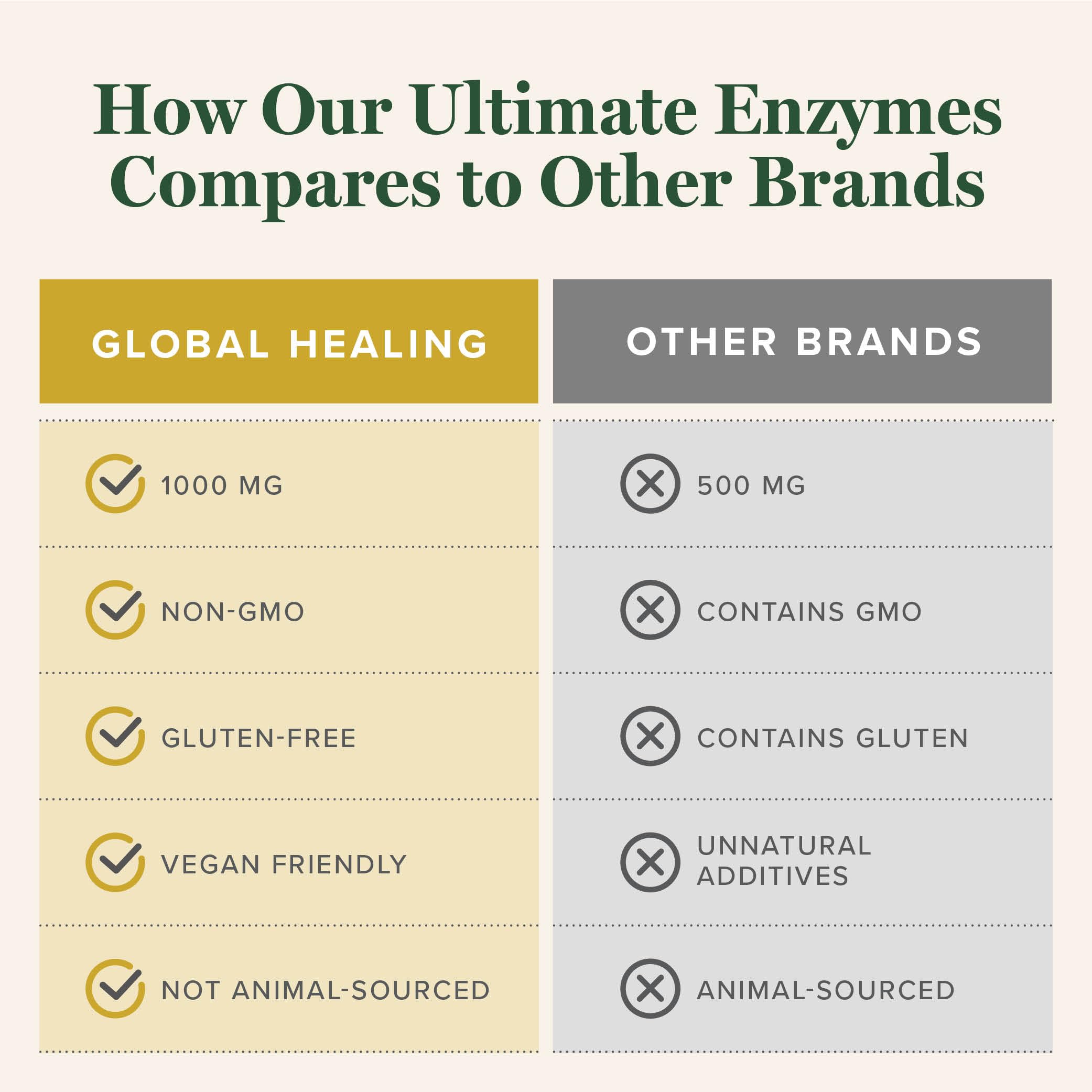 Healthy foods representing gut health and digestion