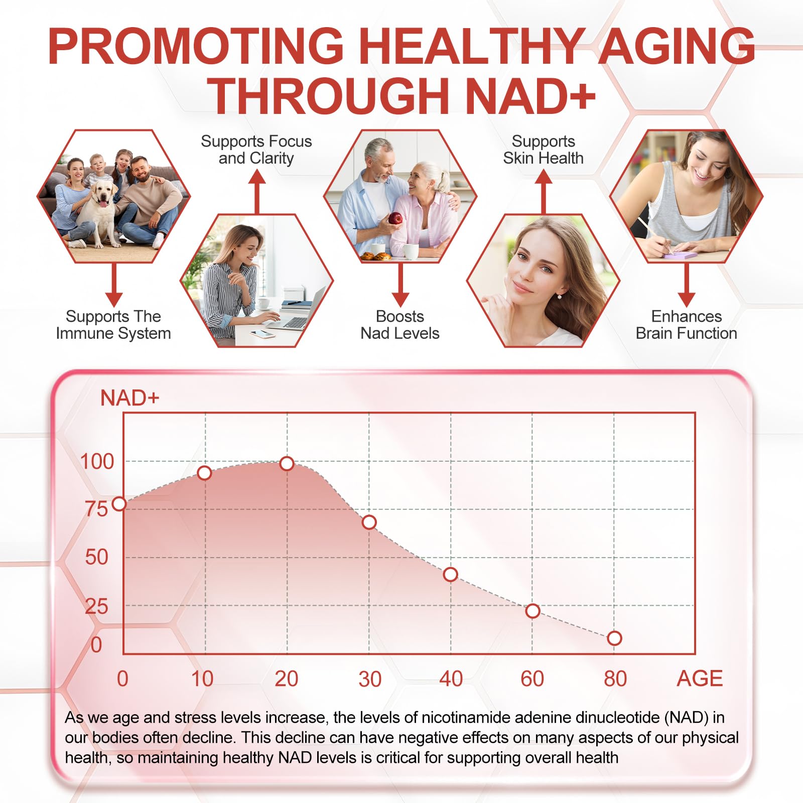 Illustration of ingredients: nicotinamide riboside, trans-resveratrol, quercetin, and PQQ
