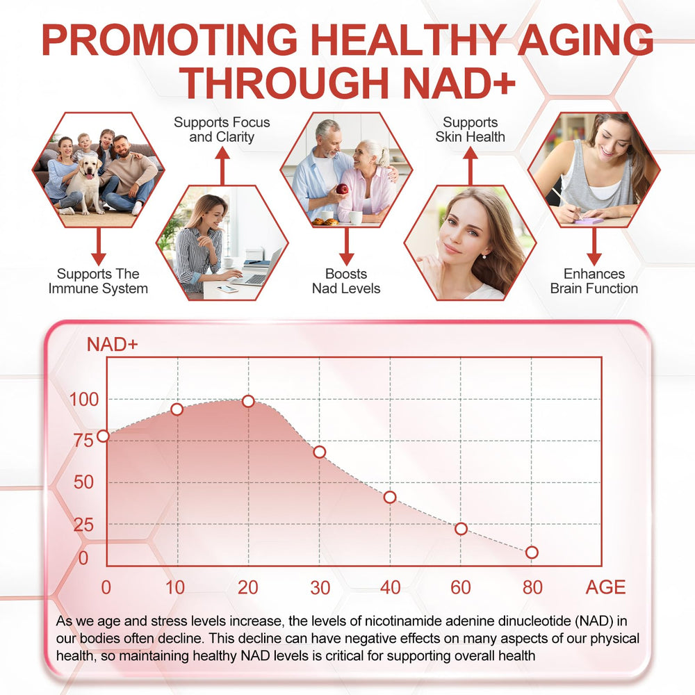 Illustration of ingredients: nicotinamide riboside, trans-resveratrol, quercetin, and PQQ