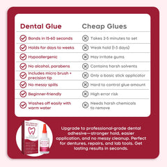 Gloves and stabilizing ring included for clean application