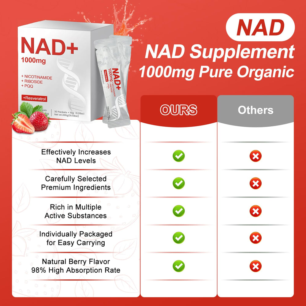 Anti-aging and skin benefits visualization for Glowshave NAD1000mg
