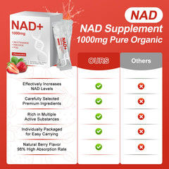 Anti-aging and skin benefits visualization for Glowshave NAD1000mg
