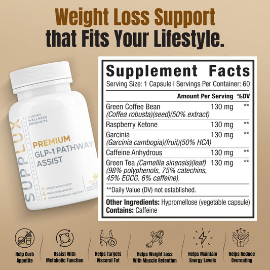 Product image highlighting metabolism support and fat burning