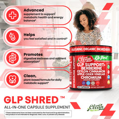 Chromium picolinate and inositol components listed on GLP Shred label