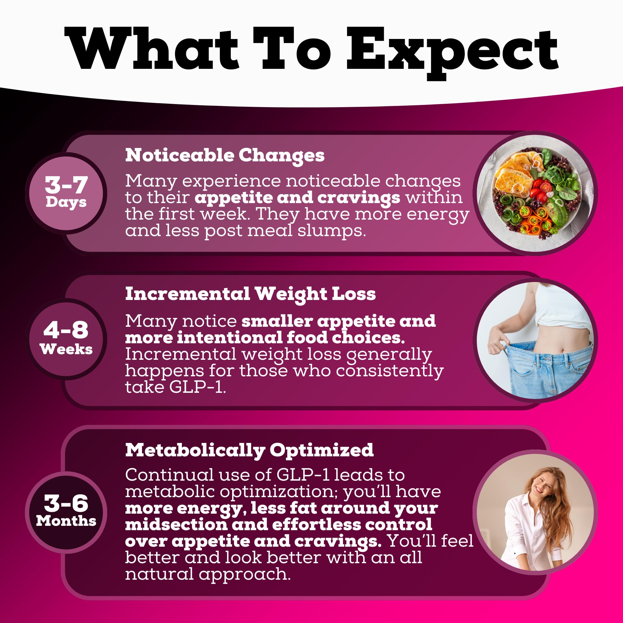 Cayenne pepper ingredient in GLP-1 booster