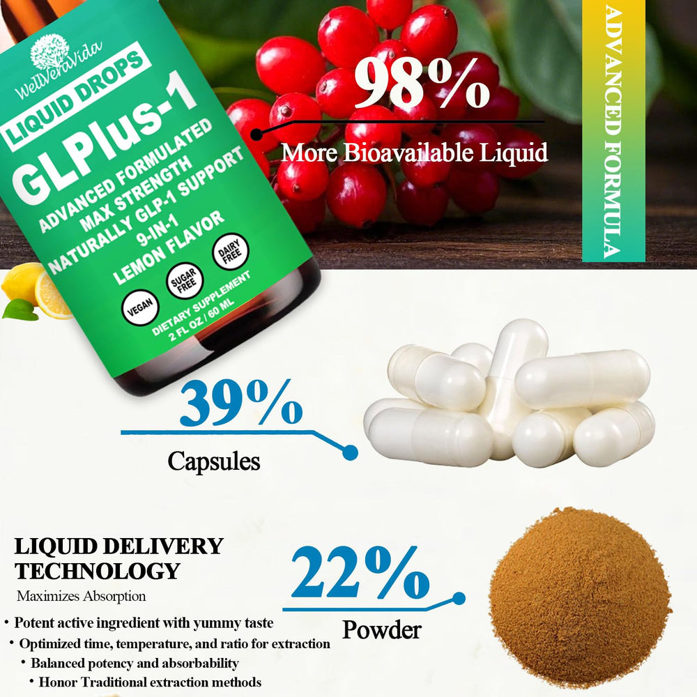 Green tea and cinnamon ingredients used in GLP-1 drops