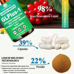 Green tea and cinnamon ingredients used in GLP-1 drops