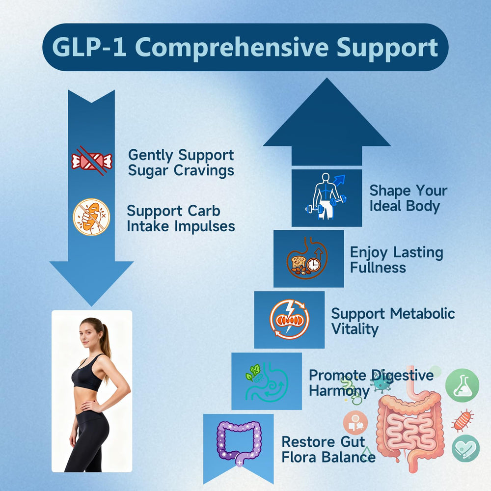 Herbal blend and ingredients for GLP-1 support with Ashwagandha and Green Tea
