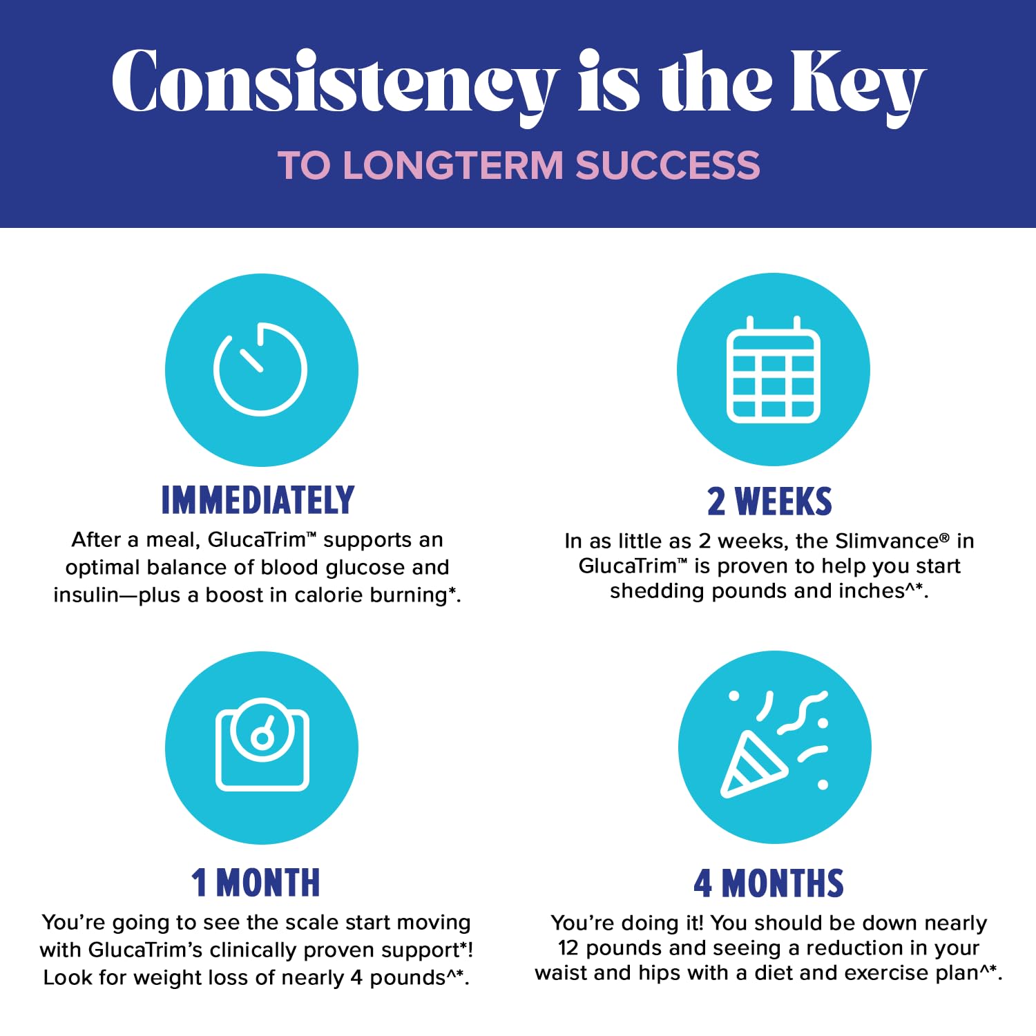Chromax lean mass protection in GlucaTrim