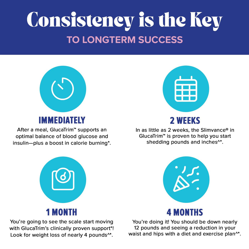 Chromax lean mass protection in GlucaTrim