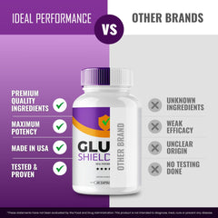 All natural ingredients emphasis for Gluco Shield Pro