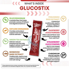 Berberine, cinnamon, glucomannan and chromium pictogram representing ingredients